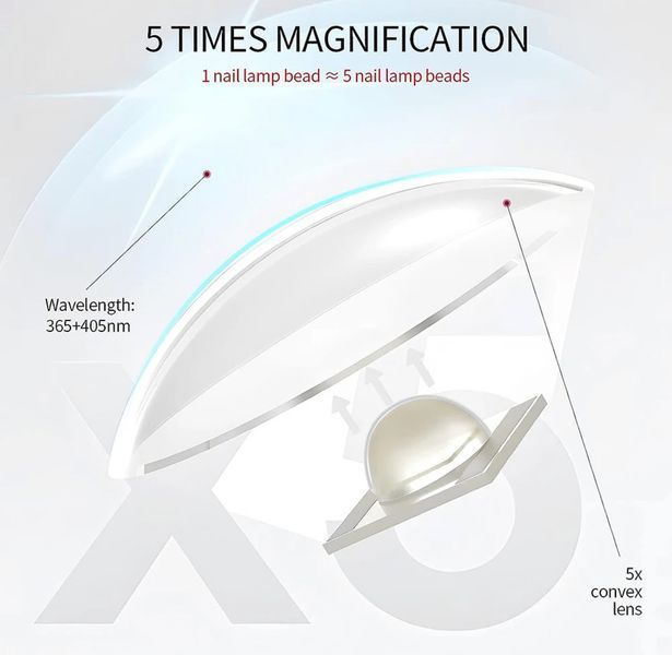 Портативный UV/LED фонарик для маникюра LunaMoon на аккумуляторе 006723 фото